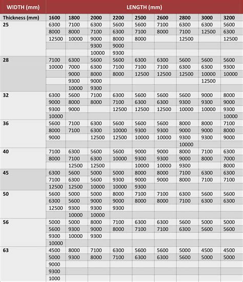 standard mild steel plate sizes